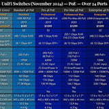 Ubiquiti UniFi Flex 2.5G Managed L2 Ethernet