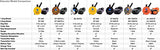 Éducateur ET-402 Mini Éducateur Dressage à Distance 2 Chiens 1,2 km
