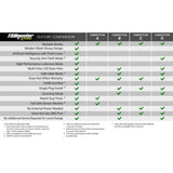 BD Diesel TS Booster V3.0 pour Dodge, Ford, Jeep