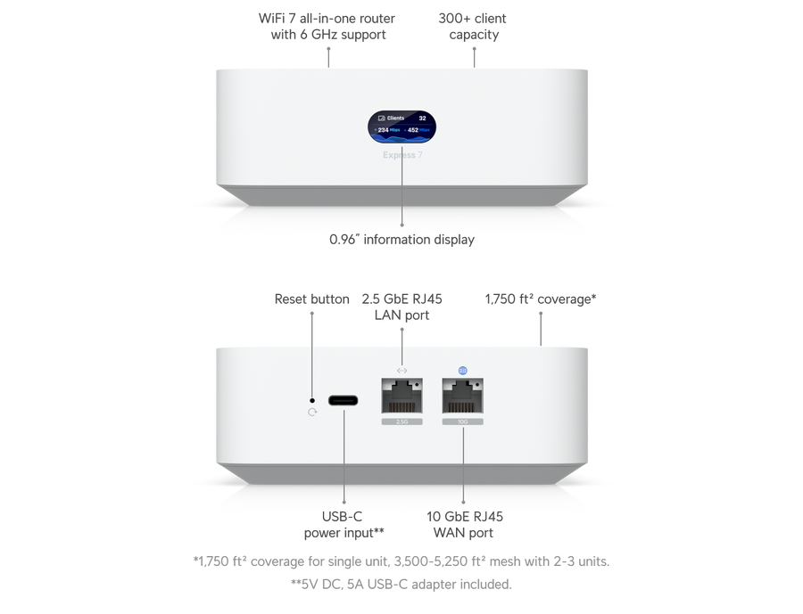 Ubiquiti UniFi Express 7 UX7 cloud gateway official product photograph